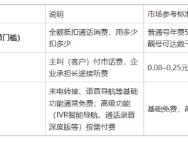 手机上打400电话怎么收费的呀多少钱