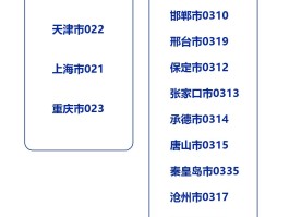 发短信12110