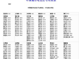 关于400电话查询归属地怎么查询不到呢的信息