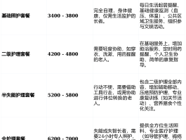 现在打400电话怎么收费的啊多少钱