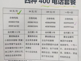 办理企业400电话需要什么资料才能办理手续