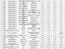 400电话查询归属单位怎么查询