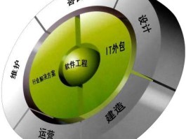 网络电话的销售模式及技巧是什么呢英文