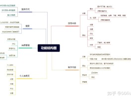 手机验证码平台原理图解视频