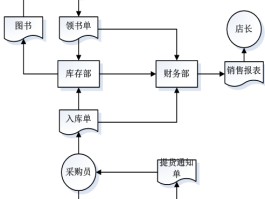 关于网络电话回拨卡怎么办理业务流程图的信息