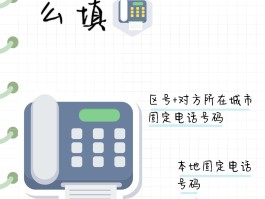 短信报警电话区号怎么填的呀