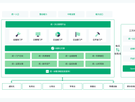 云短信接收平台是什么