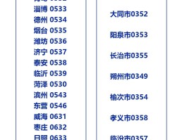 短信报警热线怎么打