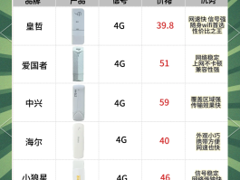 网络电话哪个好用又实惠的软件有哪些