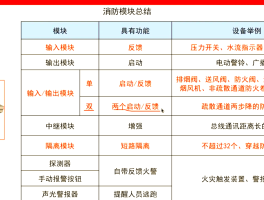 短信报警系统有哪些