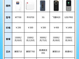 免费的网络电话有哪些套餐可以打游戏用