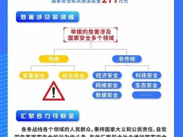 举报短信骚扰号码有奖励吗怎么举报