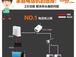 电信网络电话的连接方式