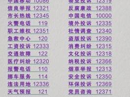 短信报警电话号码为多少号了呢