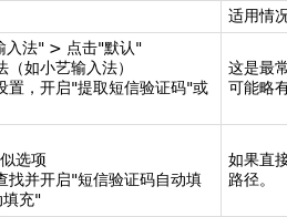 短信验证码自动弹出设置密码怎么取消啊苹果手机的简单介绍