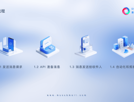 短信api接口个人能接收吗