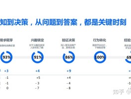 短信平台群发内容违法吗知乎文章怎么发