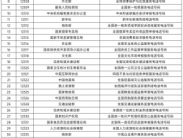 企业400电话怎么查