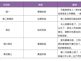 群发短信收费标准是什么意思