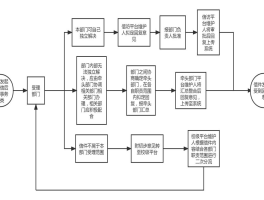 400电话申请办理流程是什么样的呢怎么写