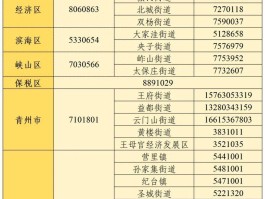 免费网络打电话号码查询是多少号的