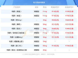 语音短信多少钱一条啊