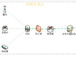包含短信平台群发合同有效吗安全吗知乎文章的词条