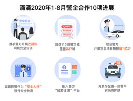 短信报警流程是什么样的